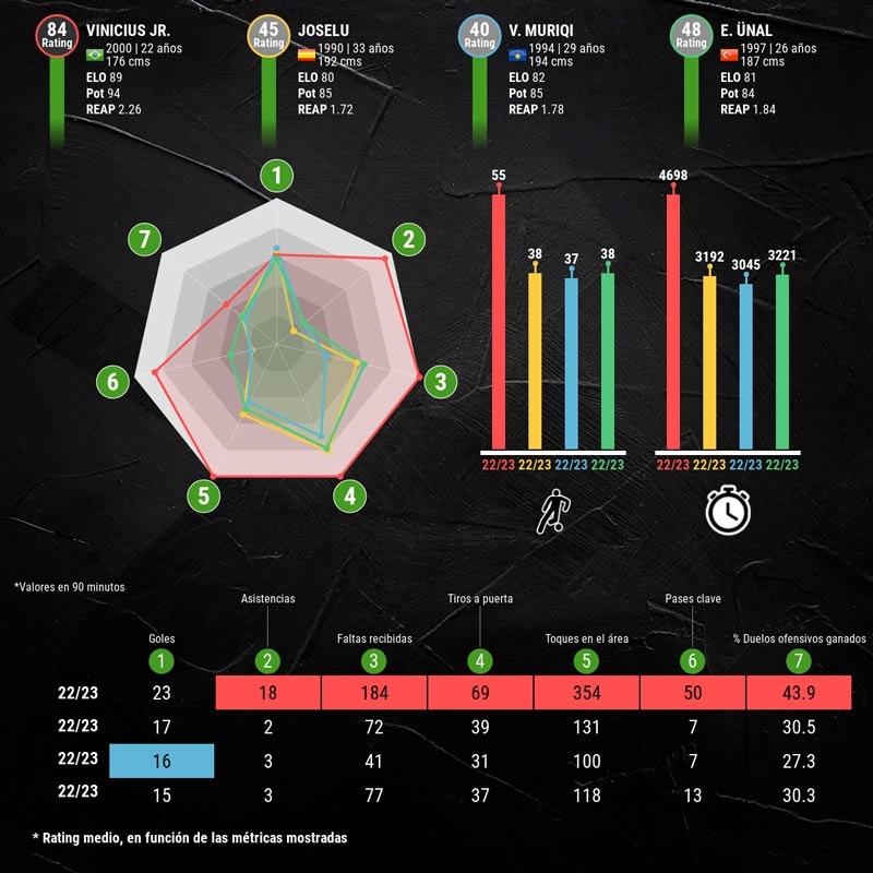 infografia-mejores-delanteros-laliga-santander-p2