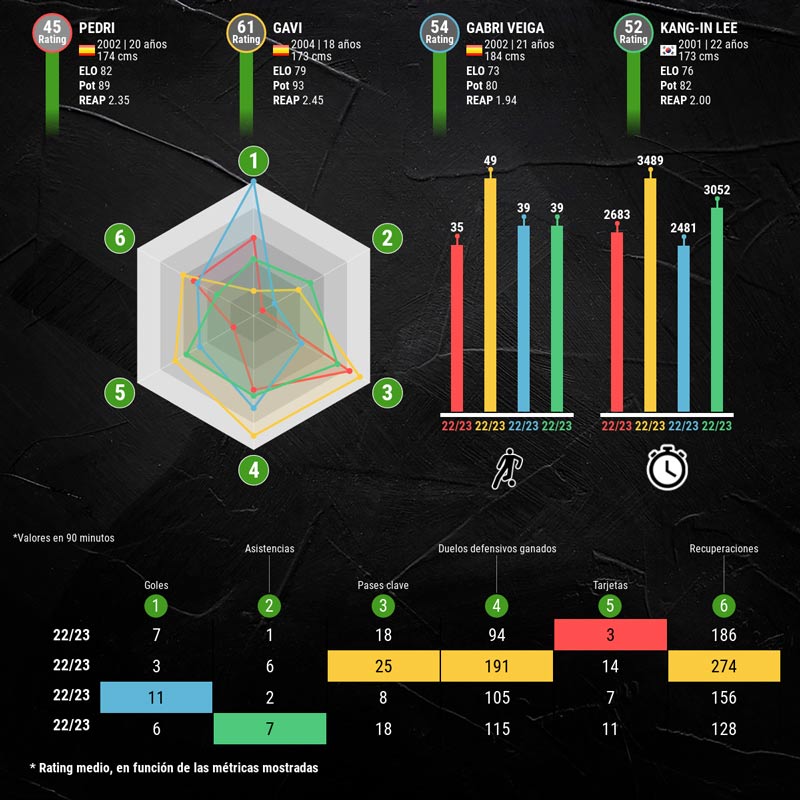 infografia-mejores-medios-liga-santander-p1