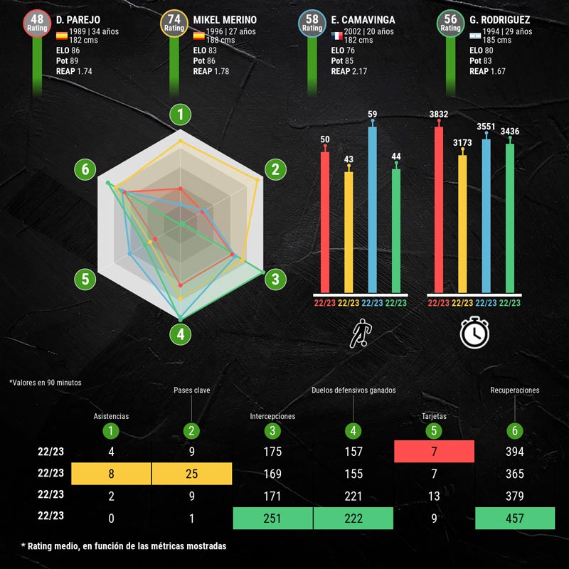 infografia-mejores-medios-liga-santander-p2