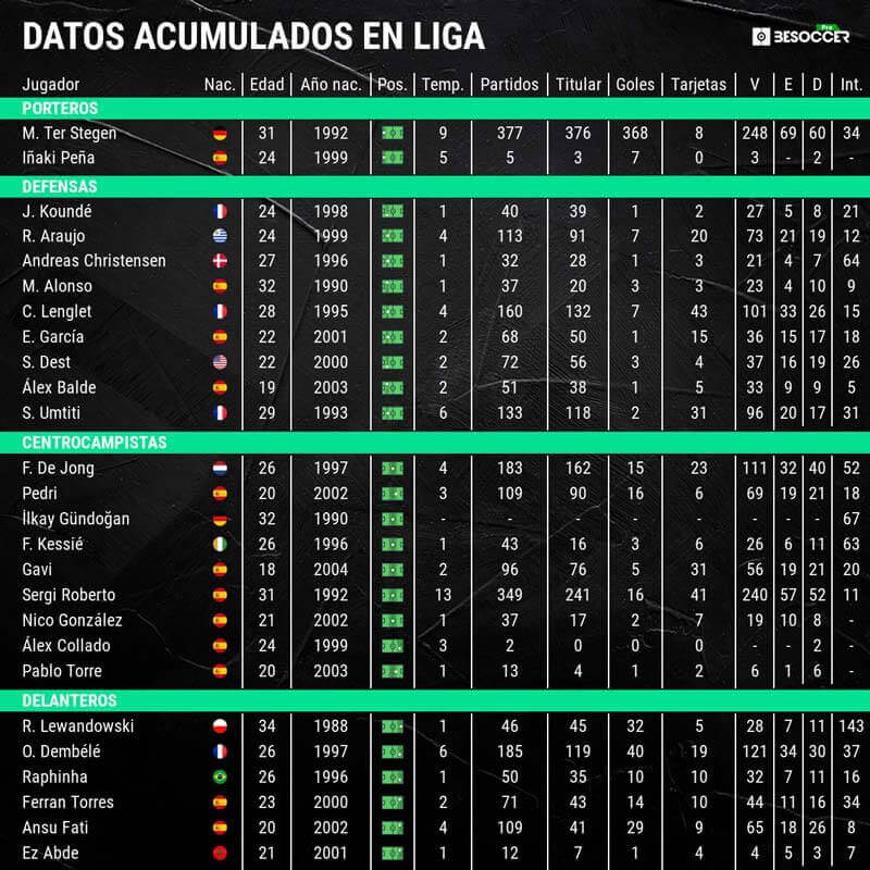 infografia-plantilla-barcelona