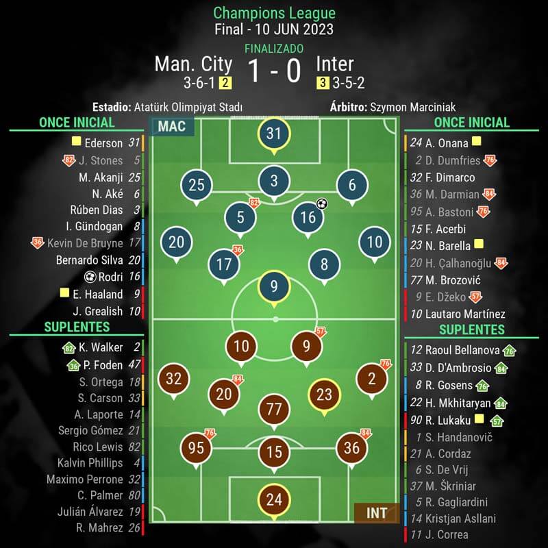 infografia-postpartido-final-champions