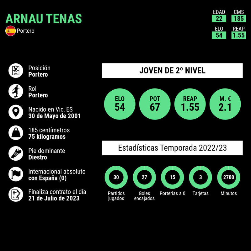 infografia-arnau-tenas