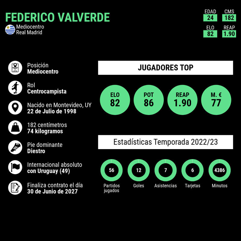 infografia-federico-valverde