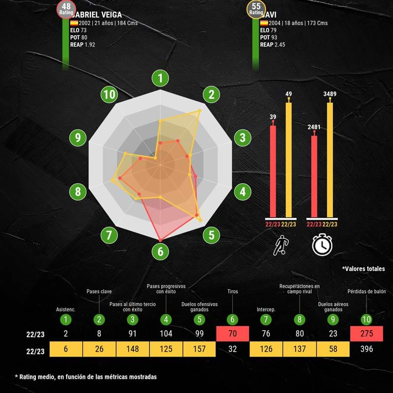 infografia-gabri-veiga-vs-gavi