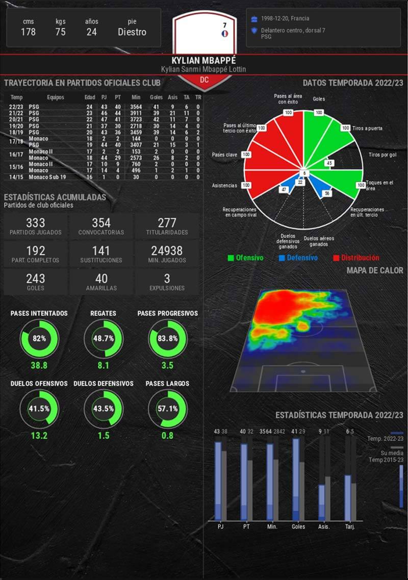 infografia-mbappe