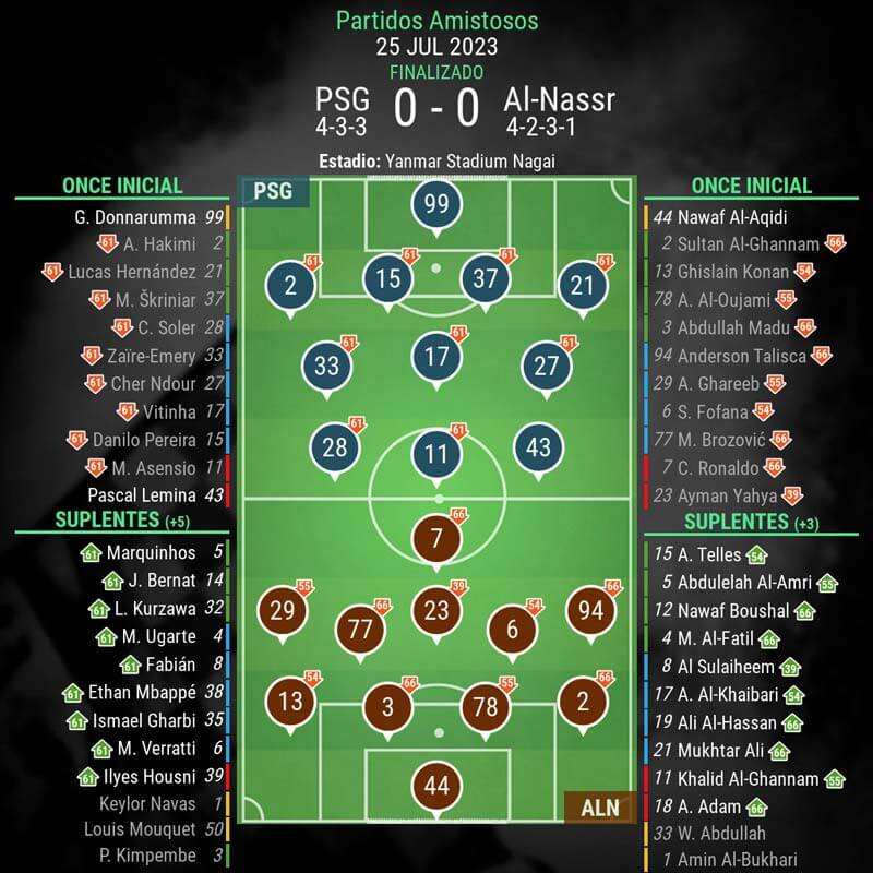 infografia-psg-vs-al-nassr