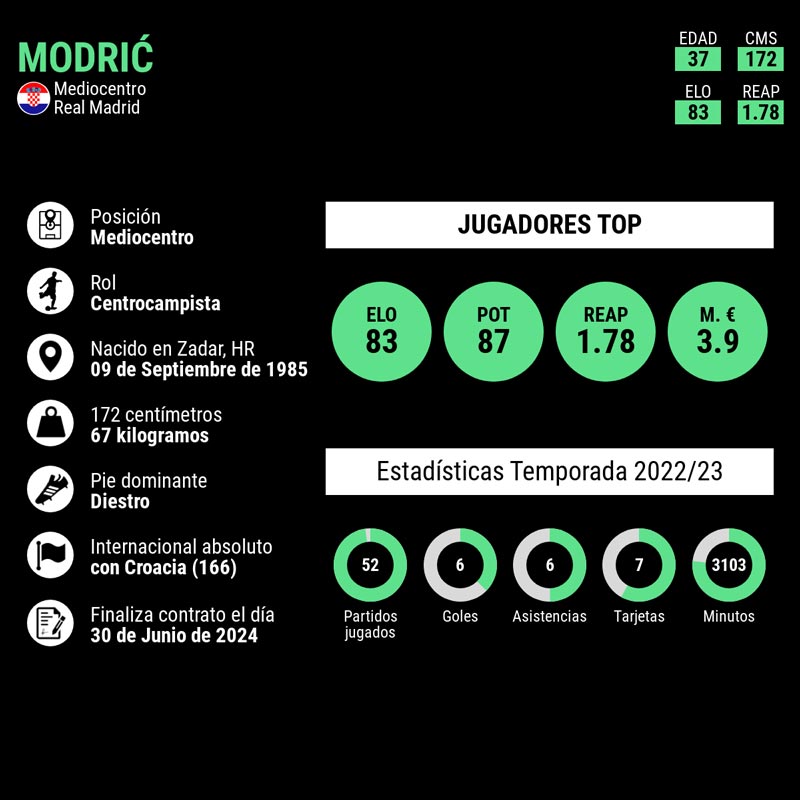 infografia-renovacion-modric