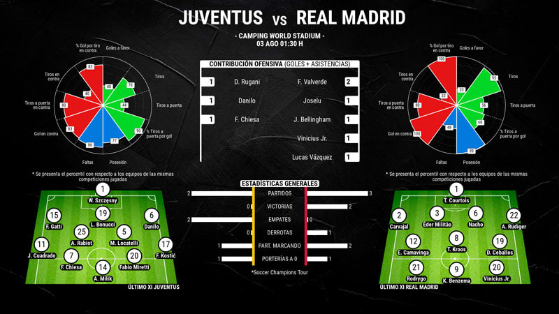 infografia-juventus-vs-madrid-amistoso