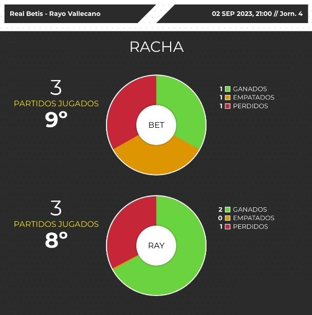 Real Betis vs Rayo Vallecano