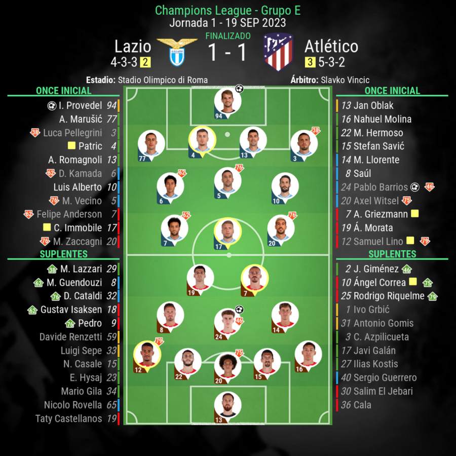 Resultados del partido