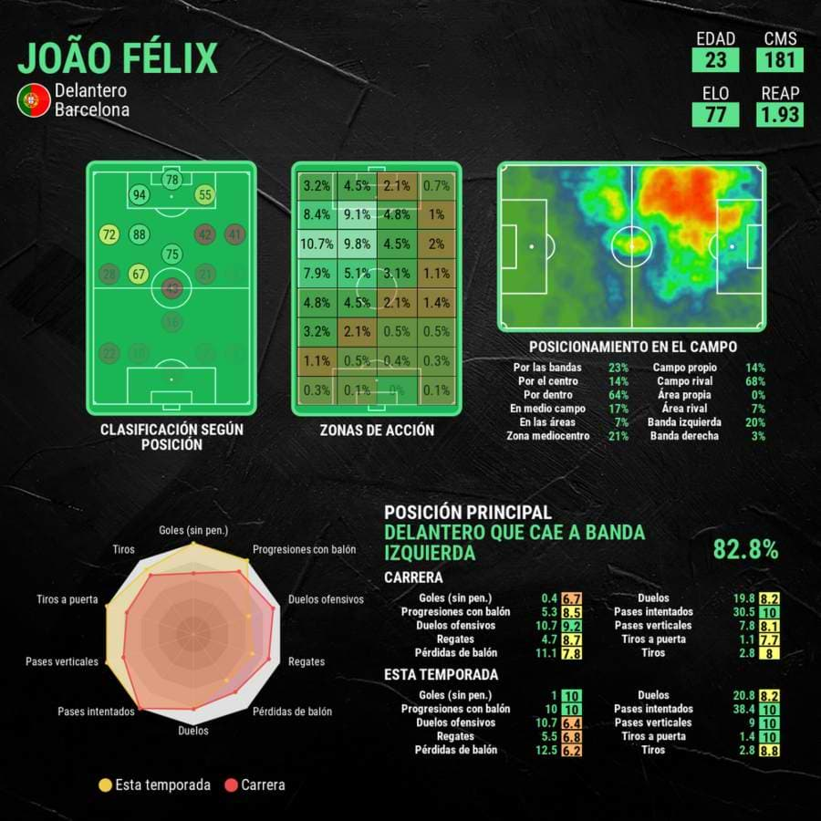 Estadísticas del partido