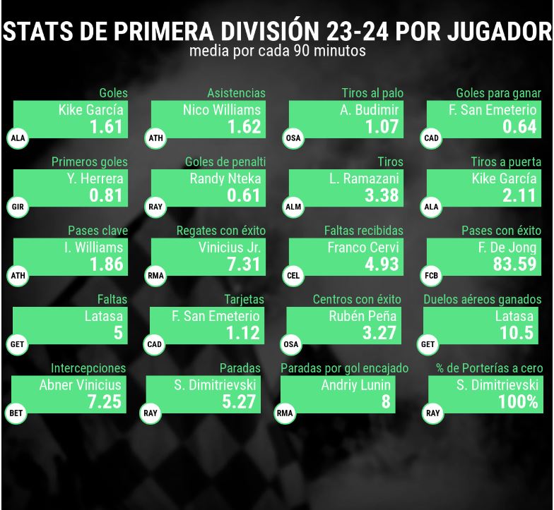 El Real Madrid lidera la tabla