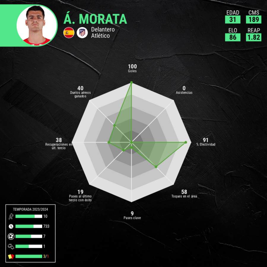 Morata jugador españa