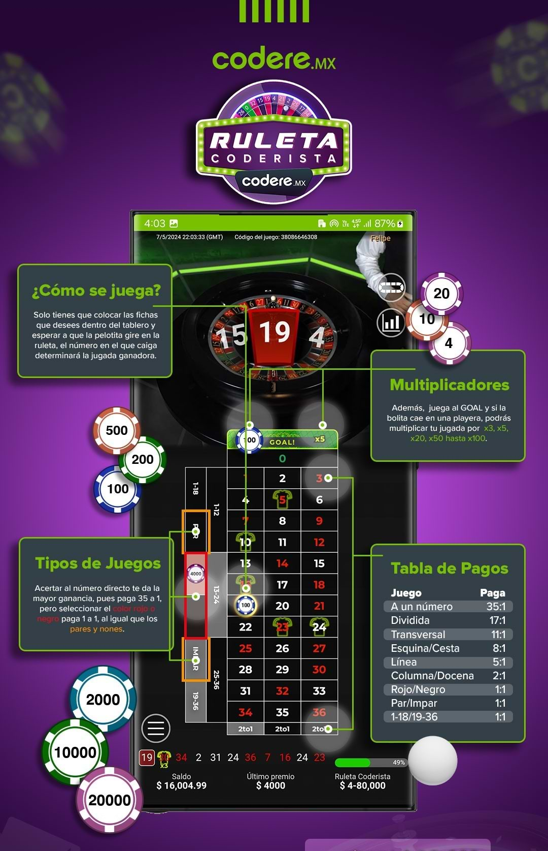 Infografia Ruleta espa