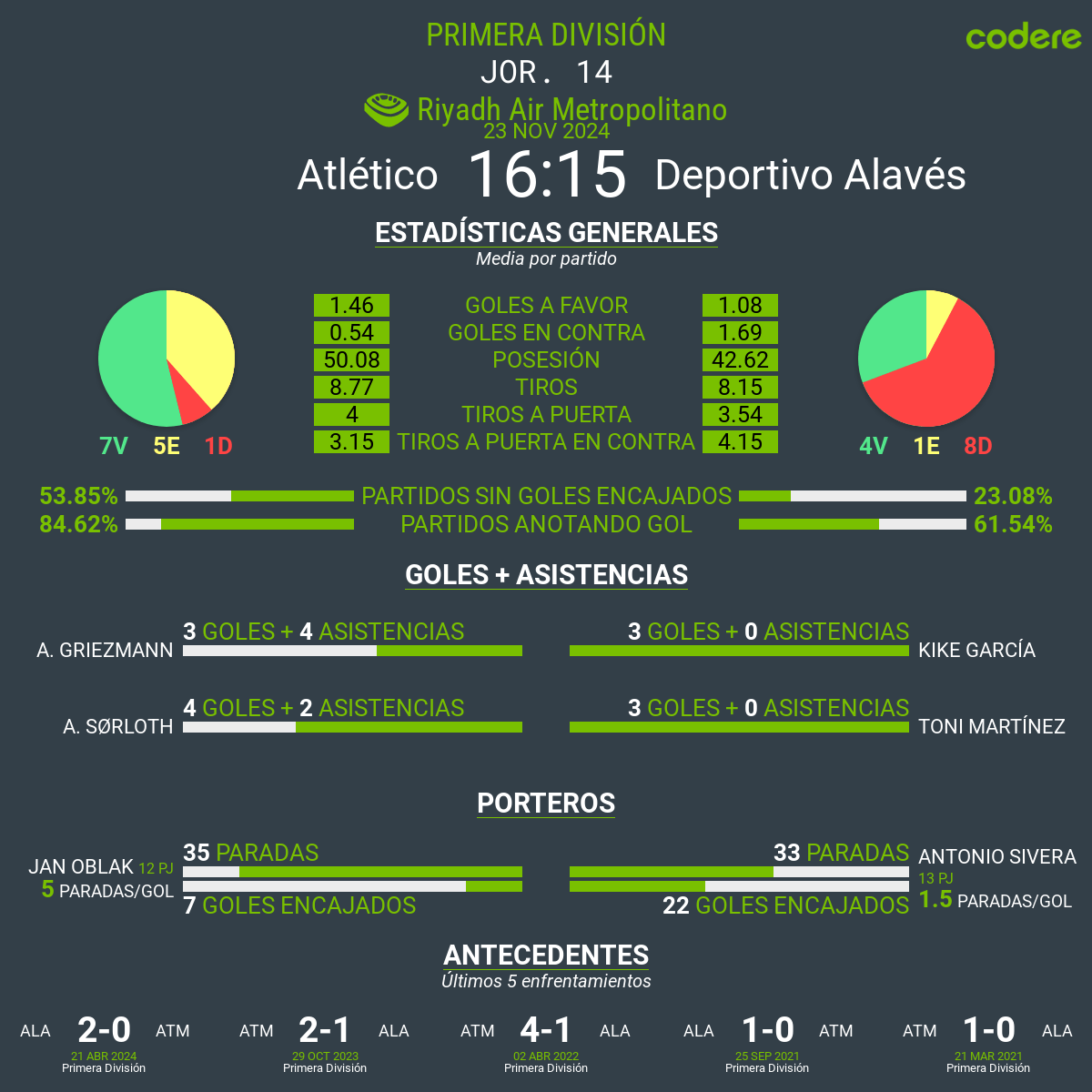 atletico vs alaves 2024 laliga