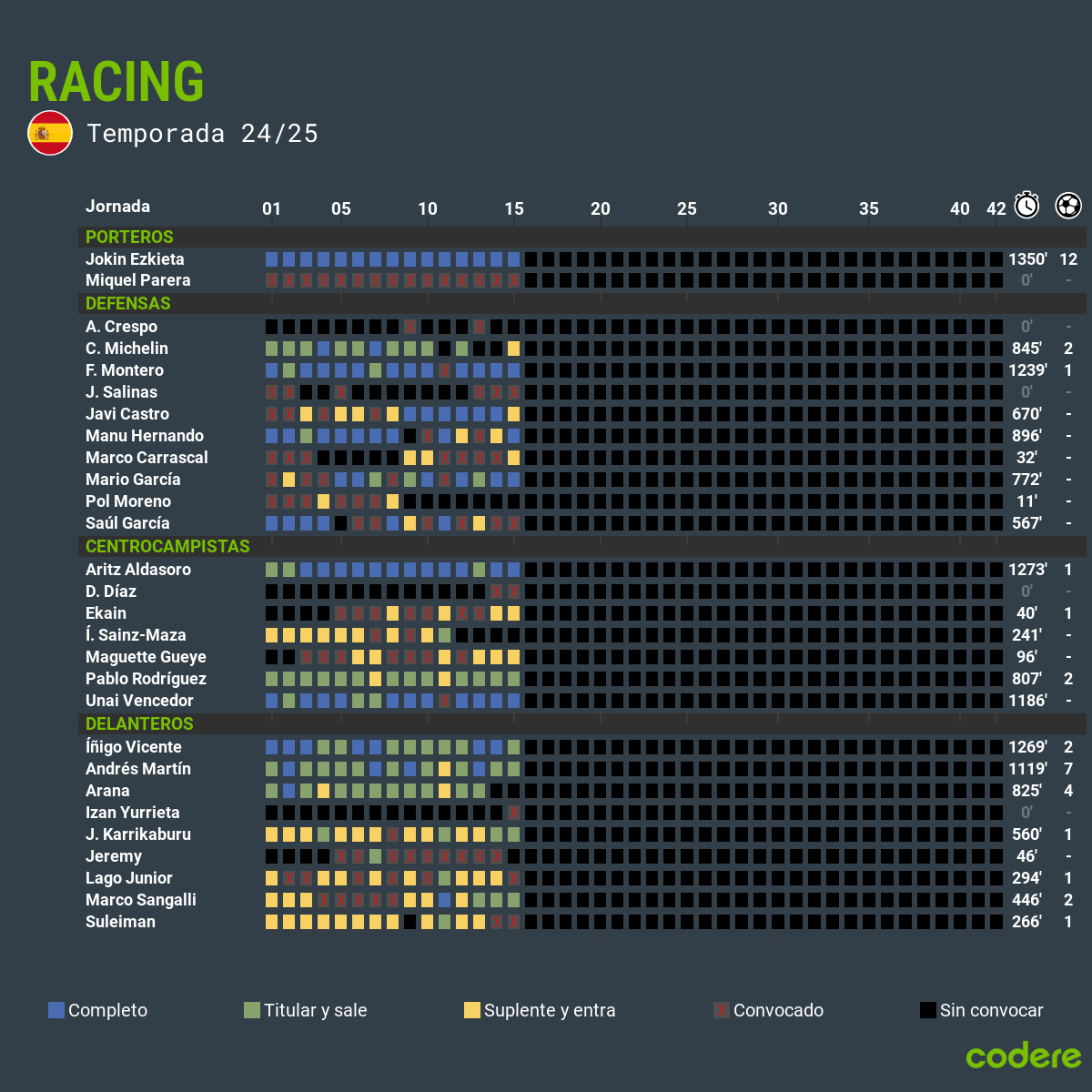 jugadores de racing