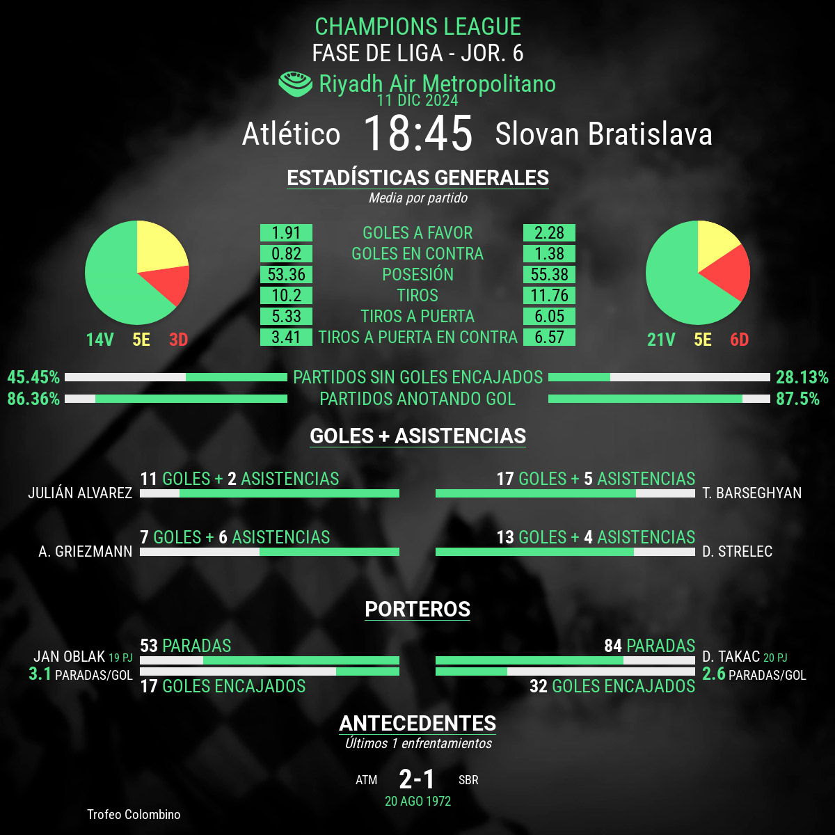 atletico vs bratislava grafica