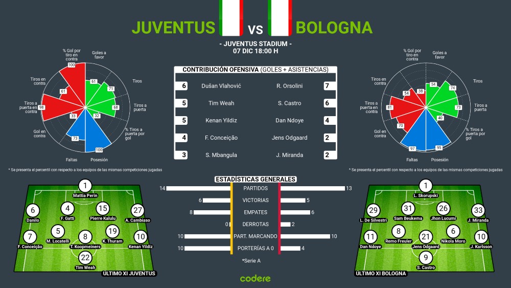 juventus vs bologna 2024