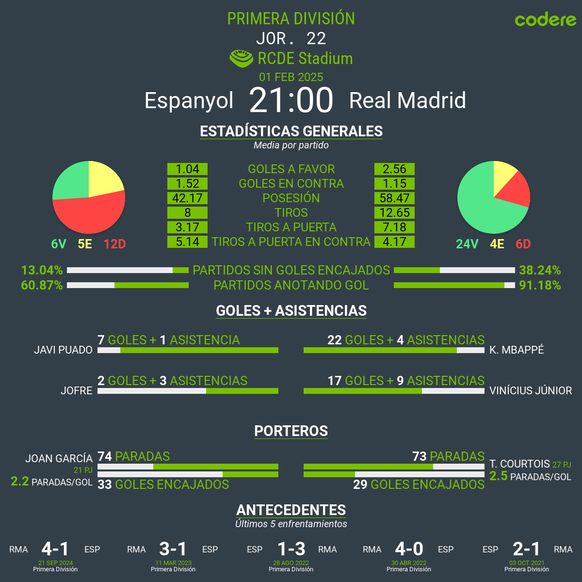 Espanyol vs. Real Madrid