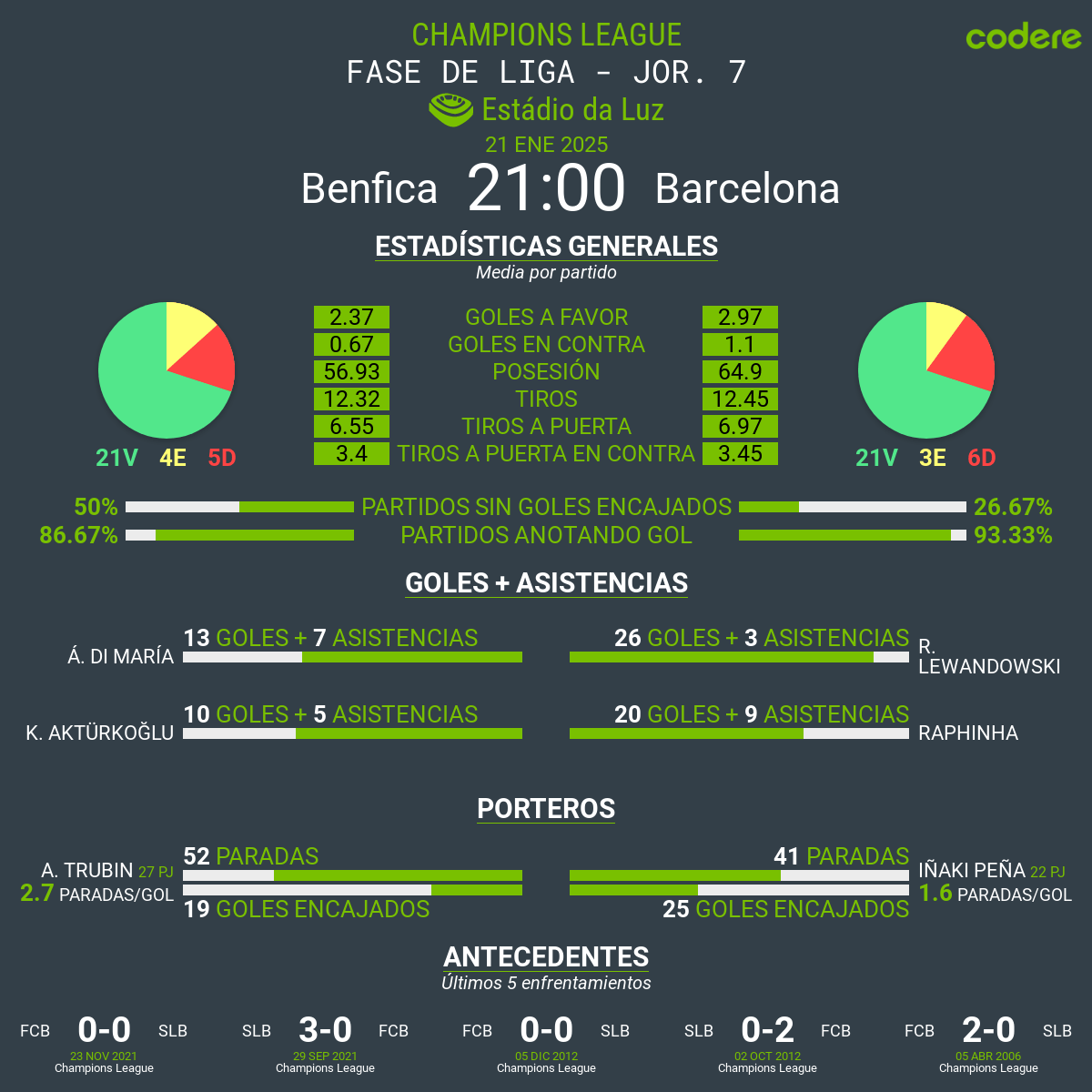 benfica vs barcelona