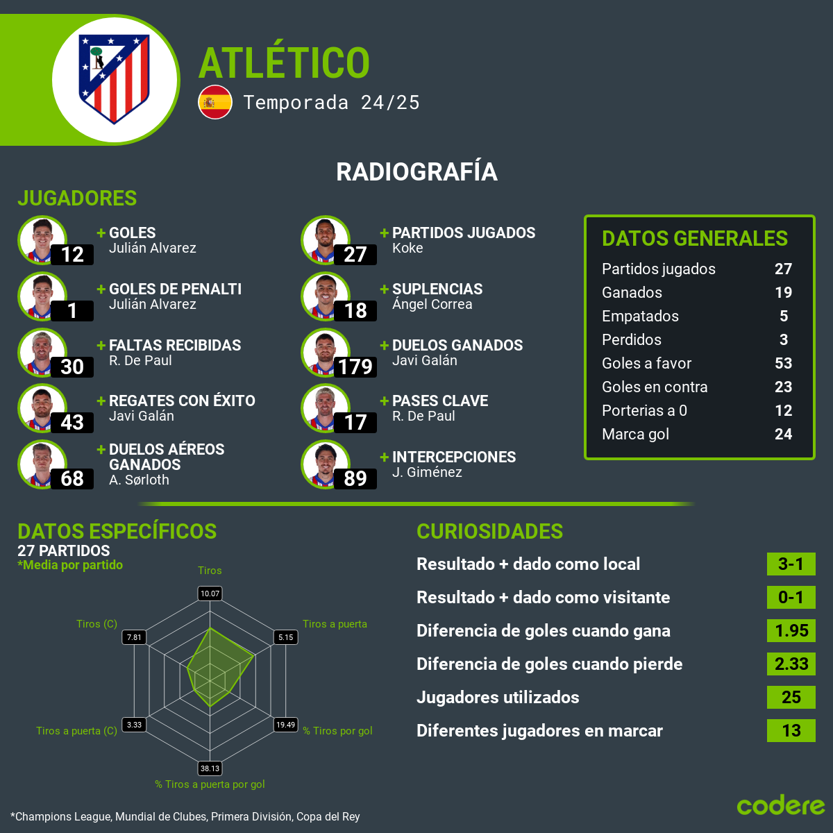 estadisticas atletico