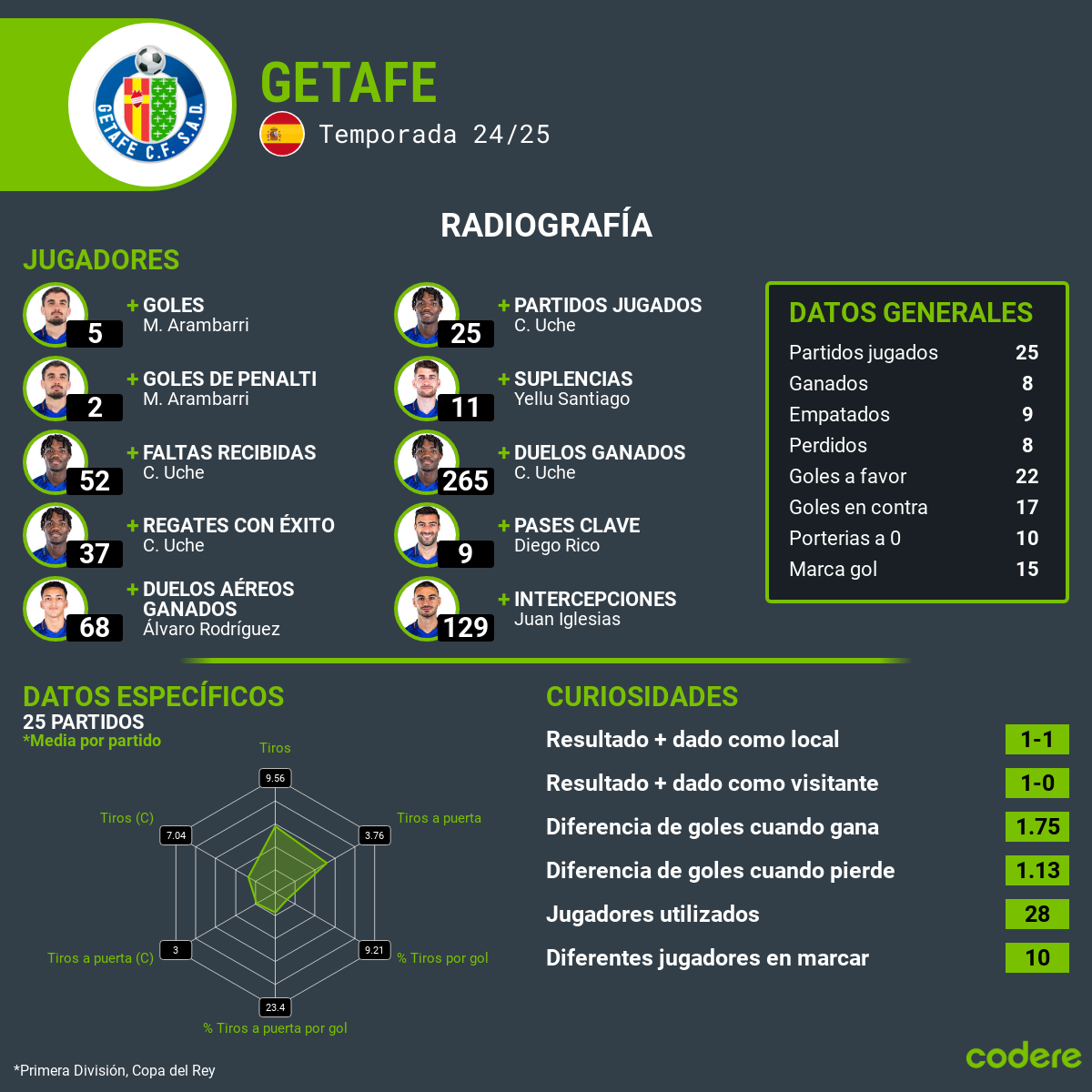 getafe Cuartos de final de la Copa del Rey