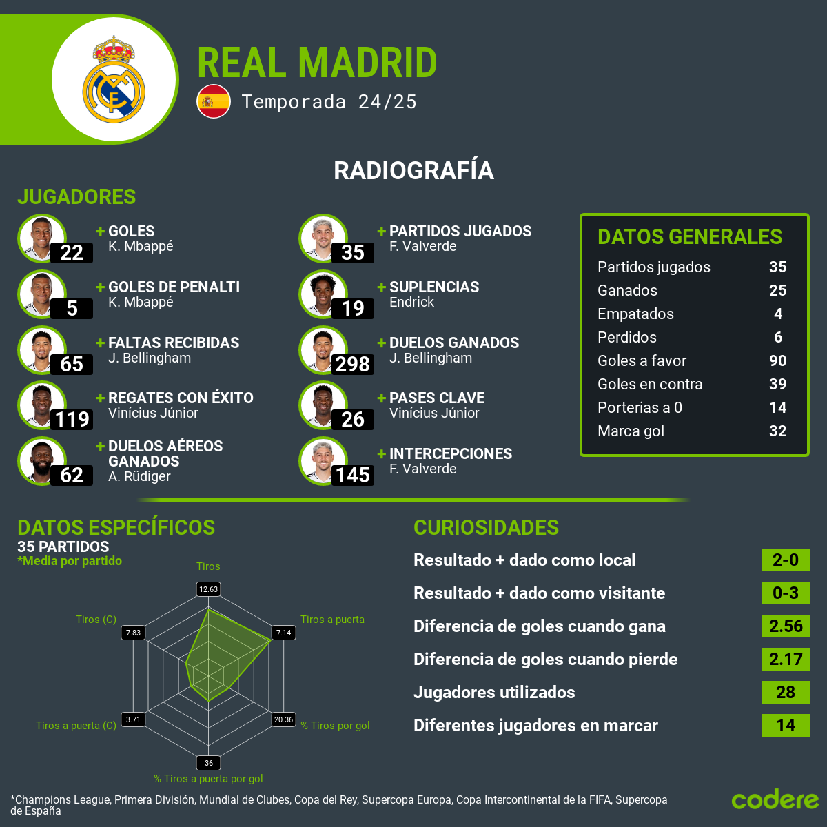 real madrid en las Cuartos de final de la Copa del Rey