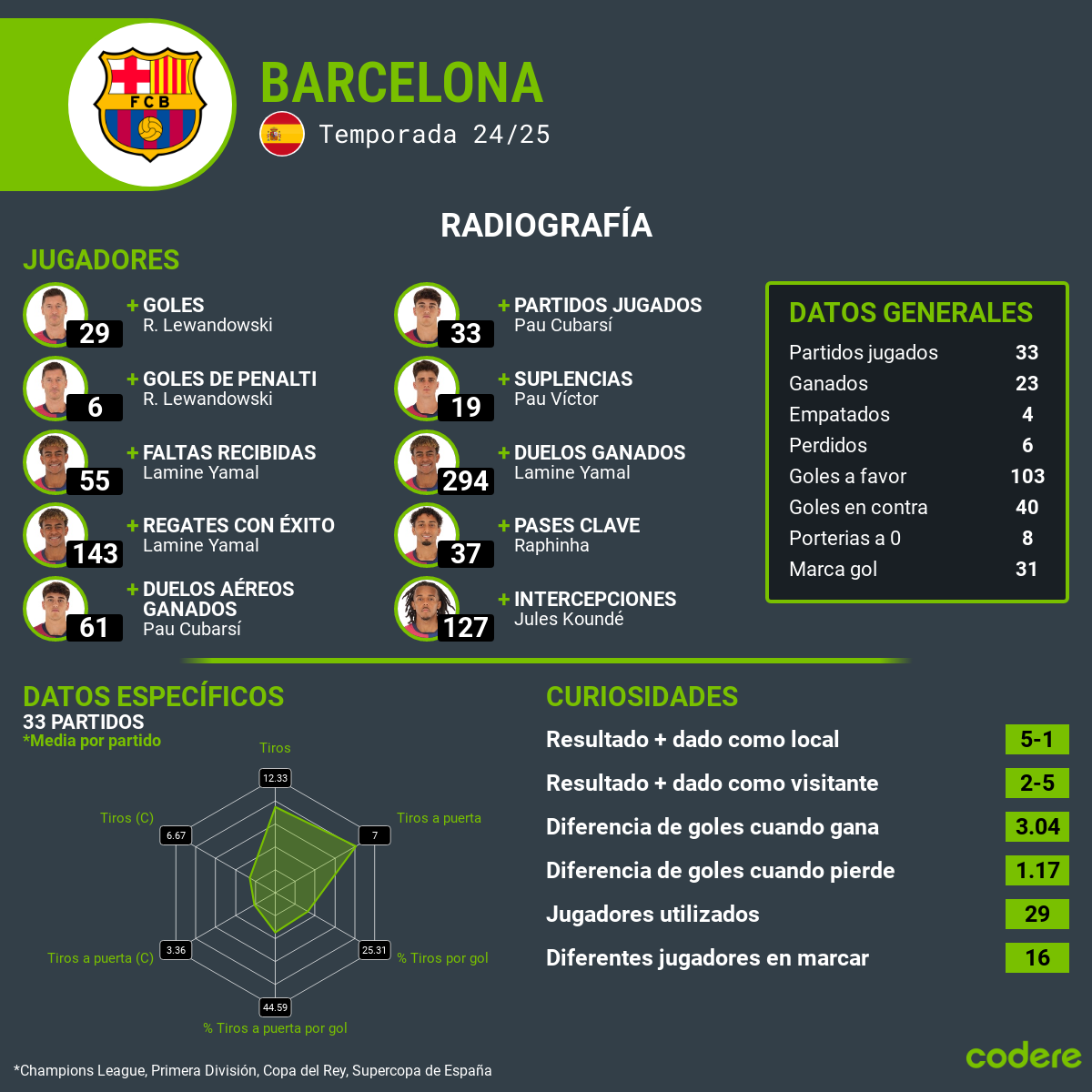 barcelona en Cuartos de final de la Copa del Rey