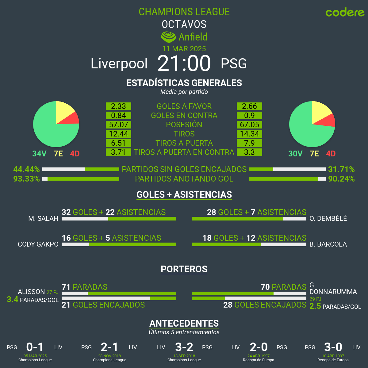 Liverpool vs PSG