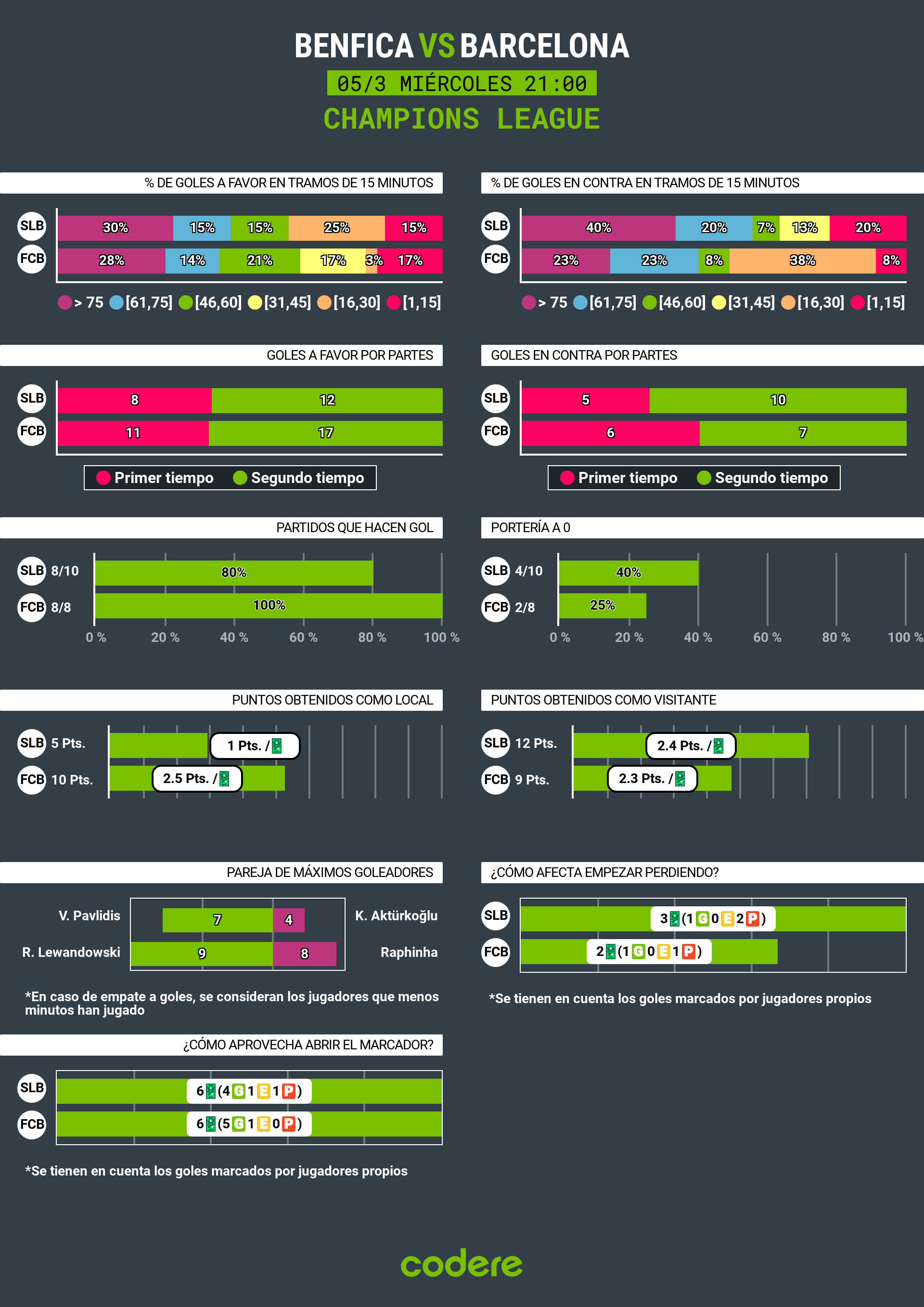 Benfica vs Barcelona