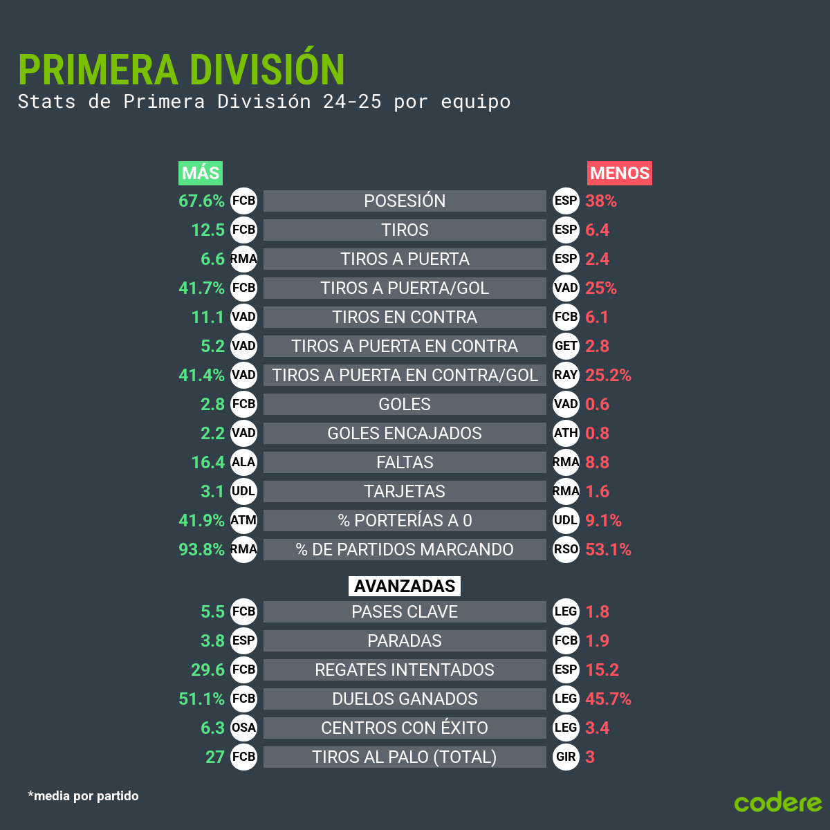 análisis de los mejores partidos de la ultima jornada de laliga 