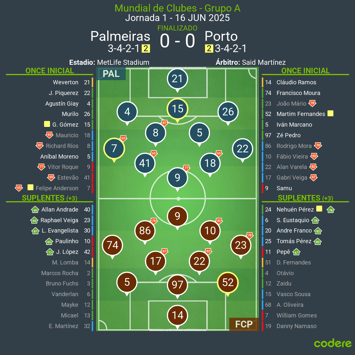 resultados del Palmeiras vs Oporto