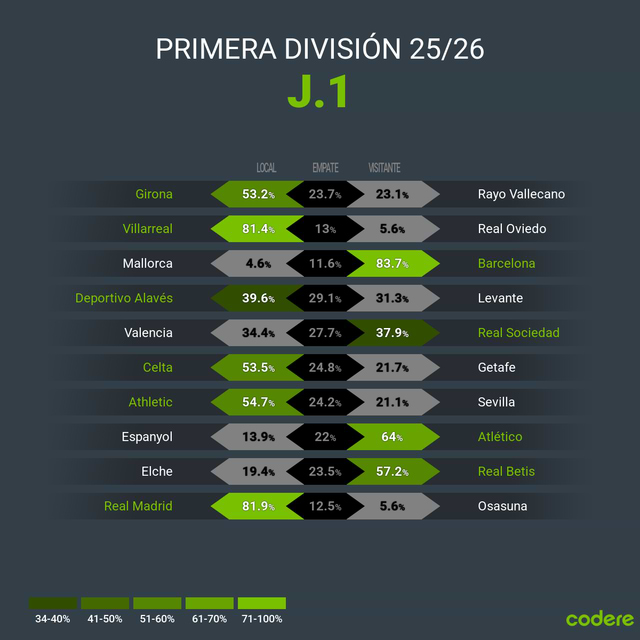 prediccion de laliga 2025 españa
