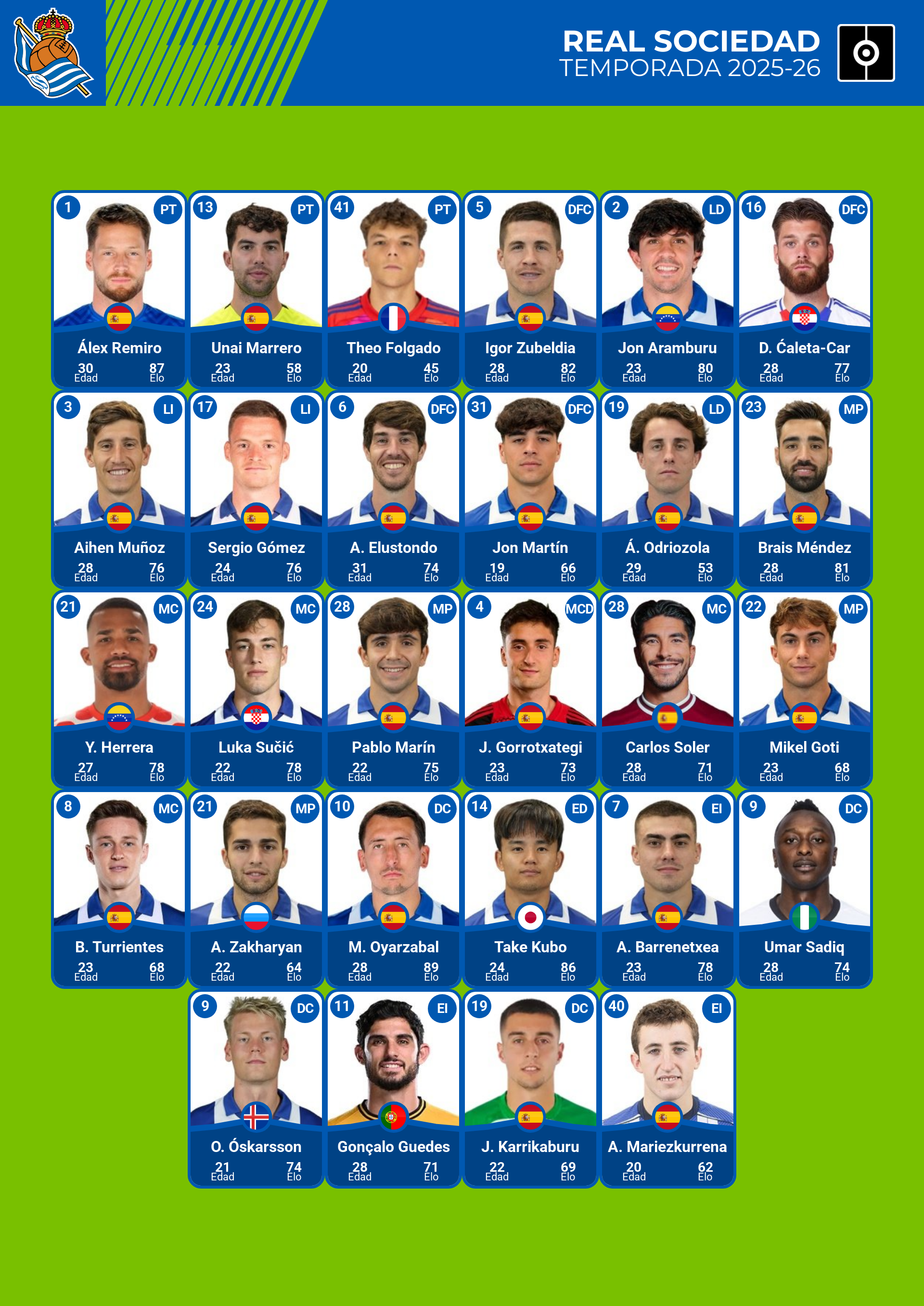 lista de jugadores de real sociedad 2025