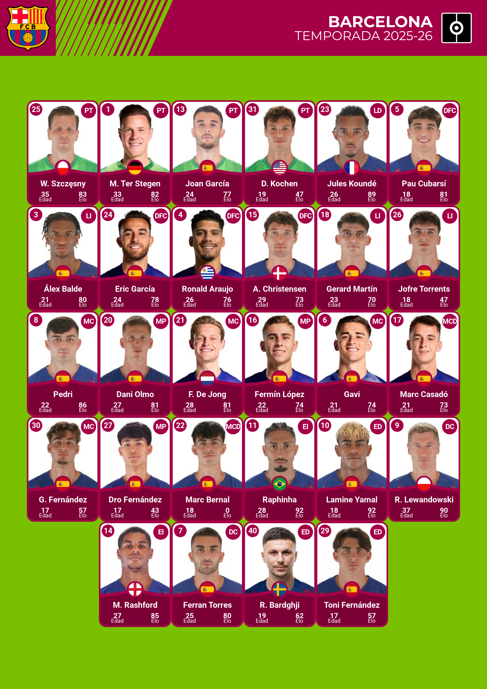 plantilla de jugadores de barcelona 2025