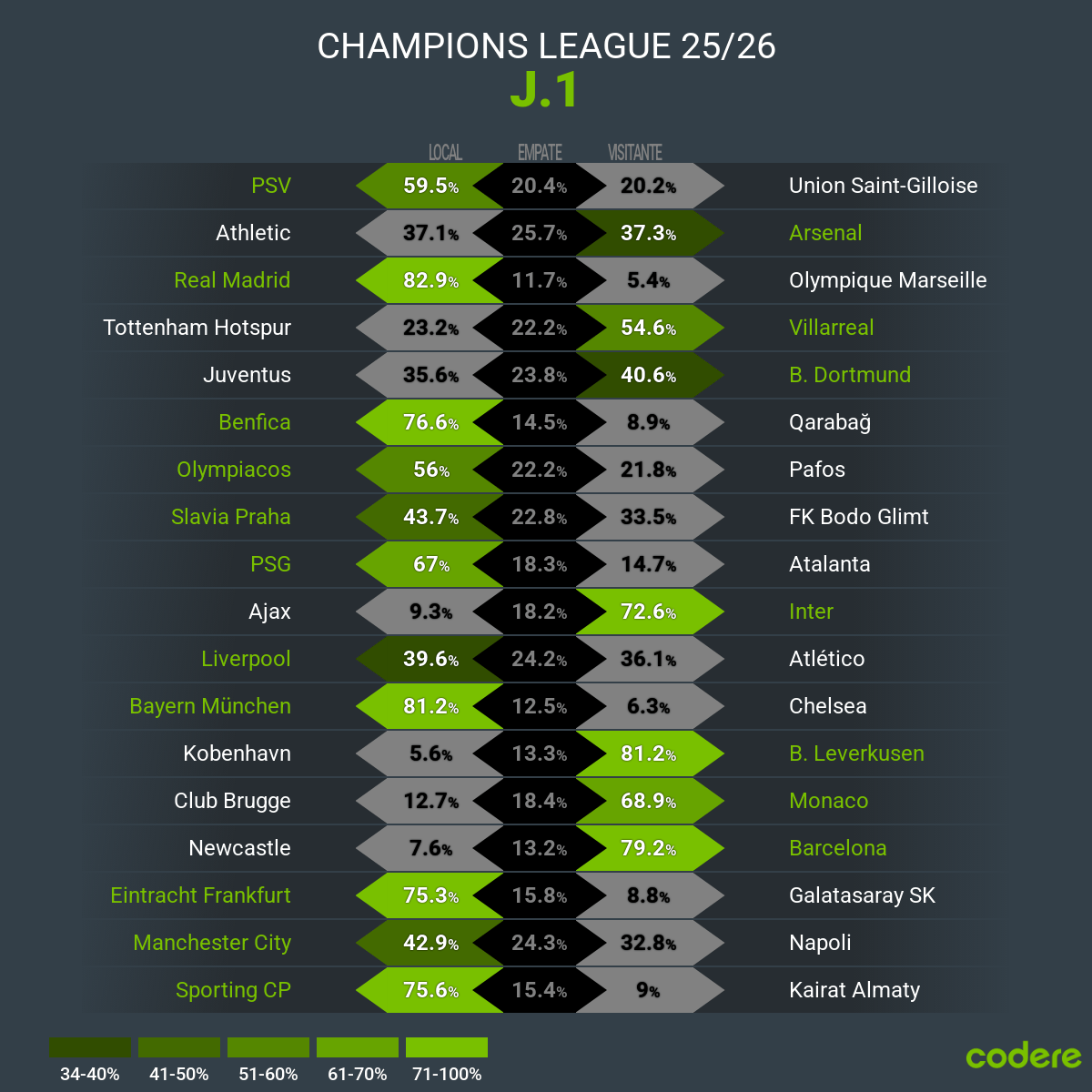 predicciones de Fase de liga de la Champions league 2025