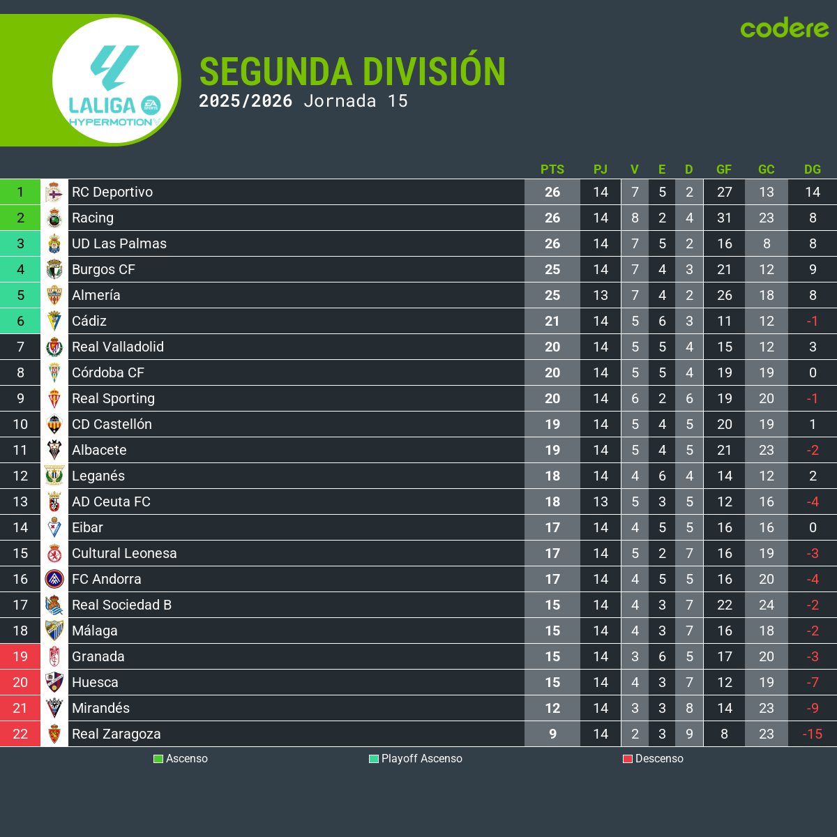 Real zaragoza talba de clasificacion