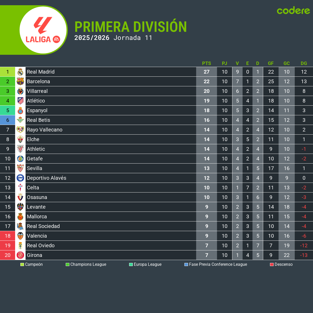 betis en la clasificacion de laliga 2025