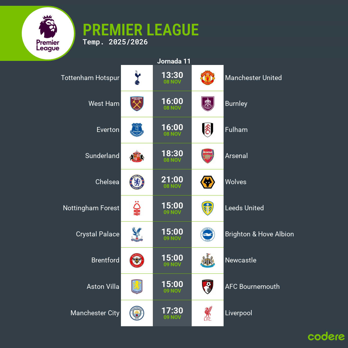 clasificacion de premier league 2025 2026