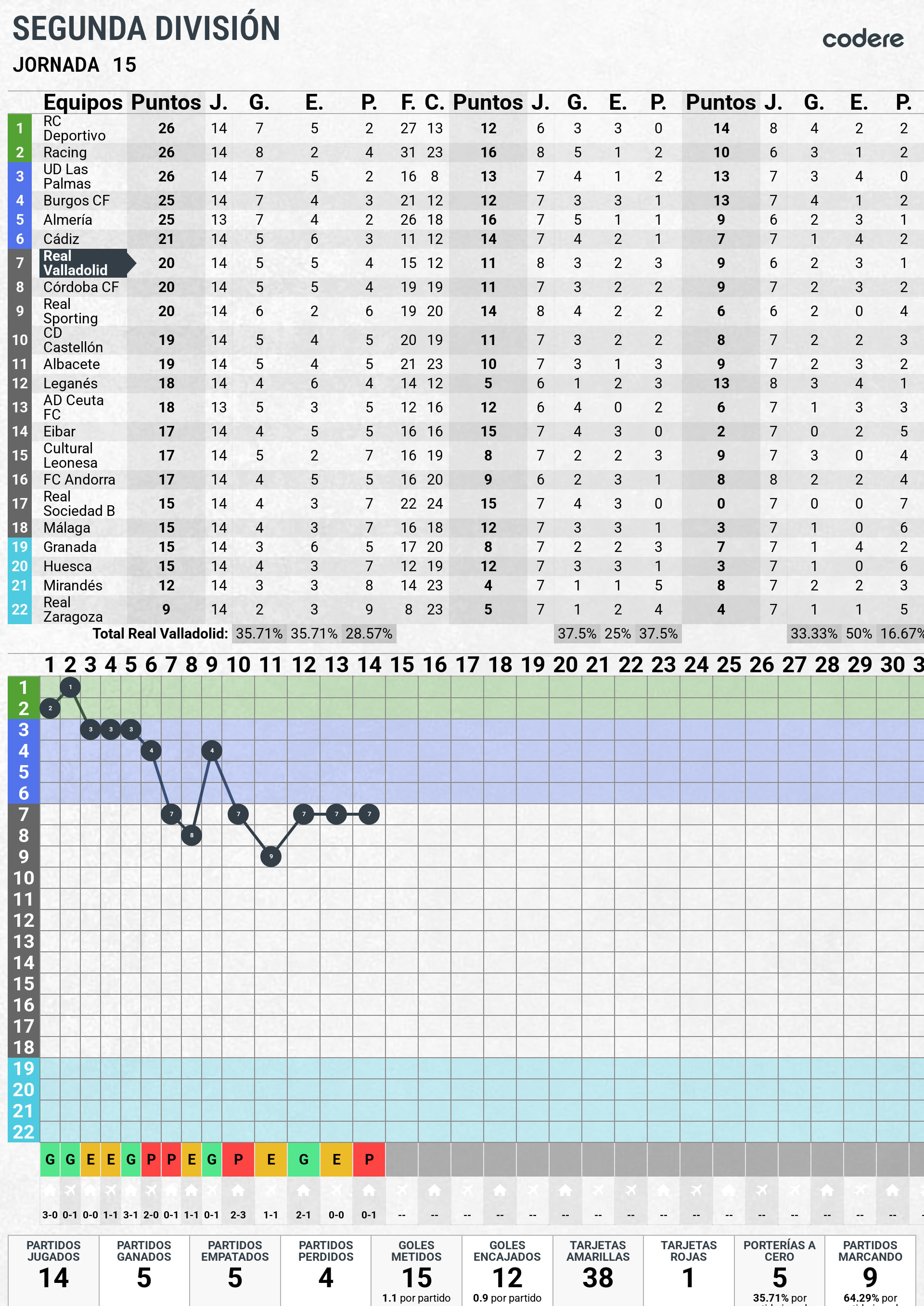 posición de real Valladolid 2025