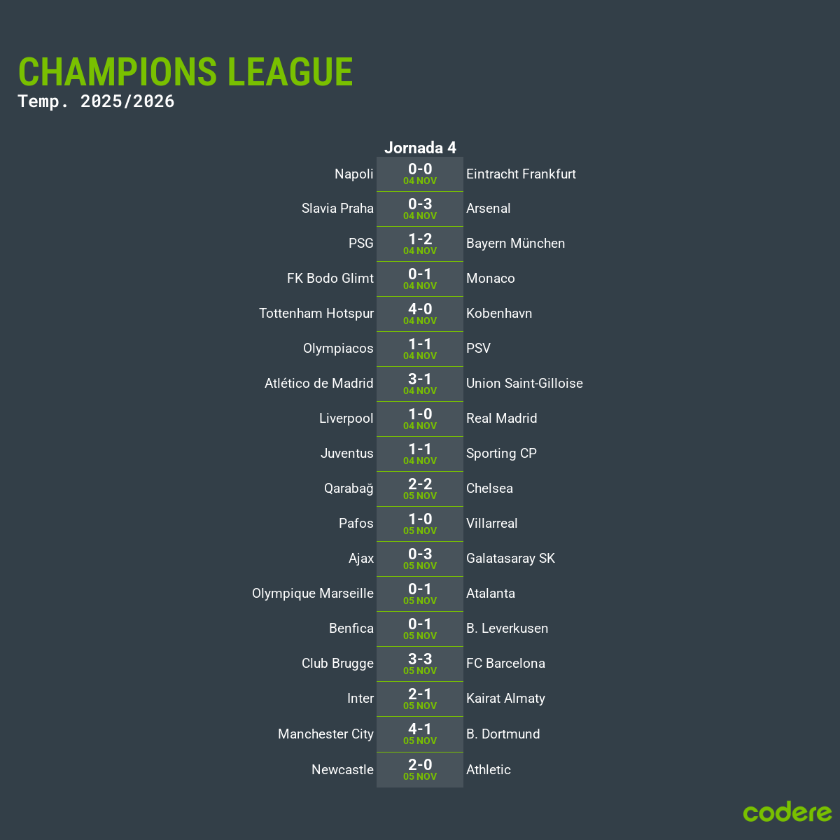 proximos partidos de champions league 2025 2026 jornada 5