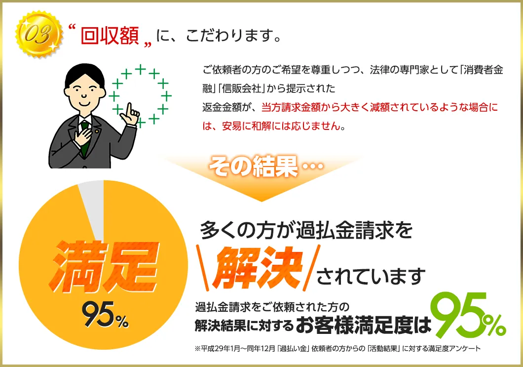 03回収額に、こだわります。