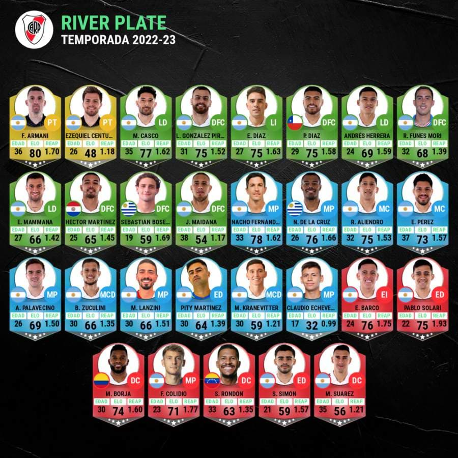 Plantilla River Plate