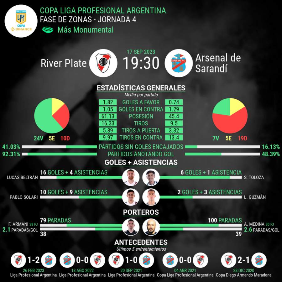 Estadísticas del Partido