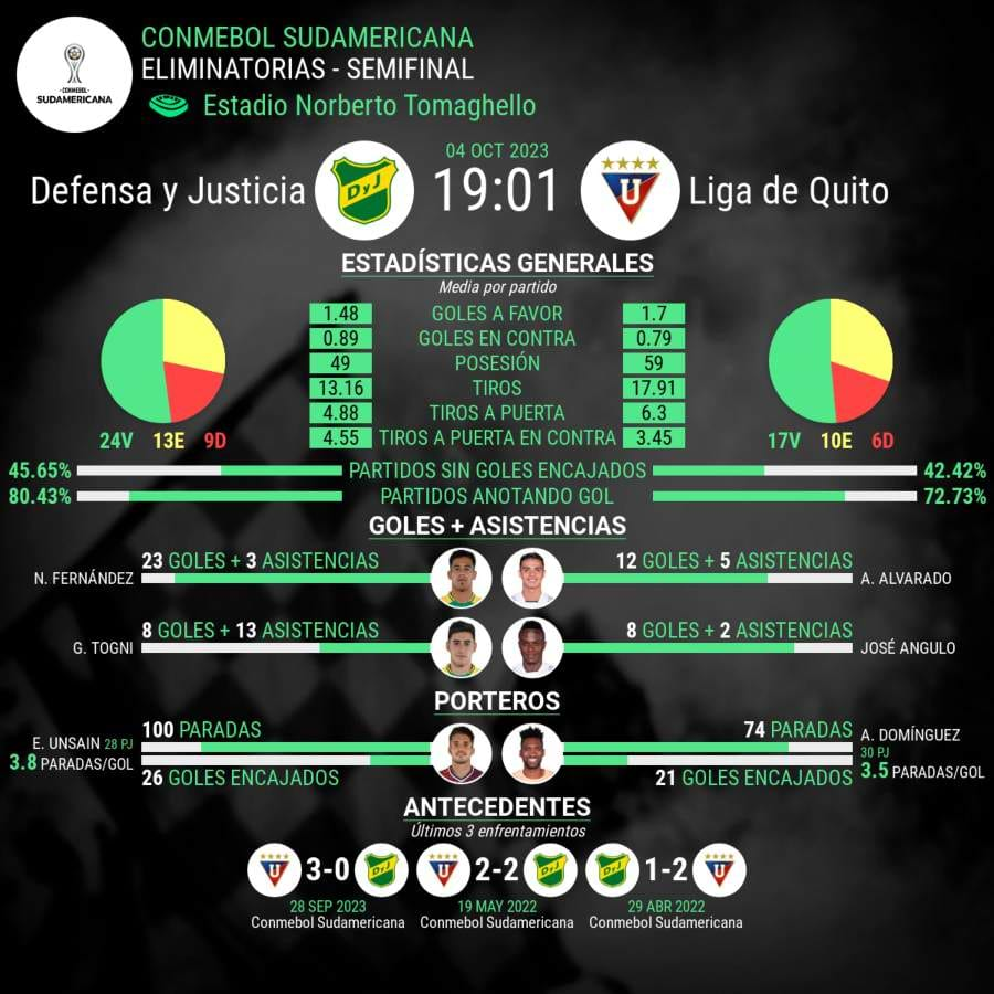 Estadísticas del partido de la copa sudamericana