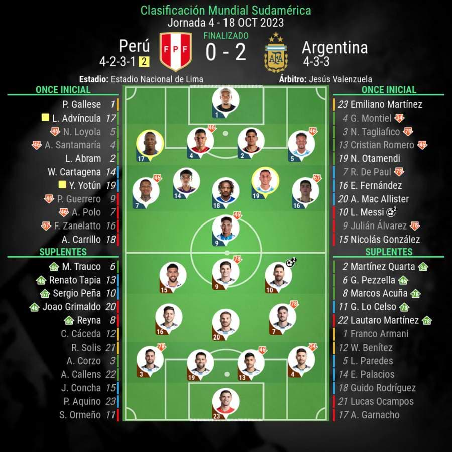 Resultados del partido Perú vs Argenita Eliminatorias CONMEBOL