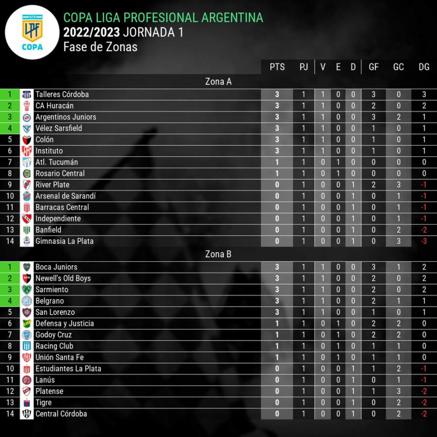 Cuartos de final de la Copa de la Liga argentina