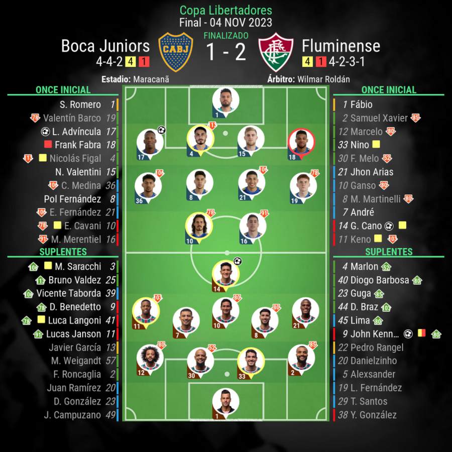 Resultados de la Copa Libertadores