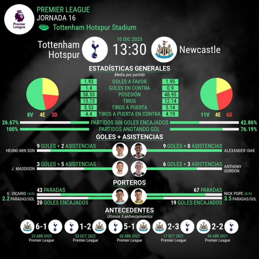 Premier League Tottenham vs Newcastle estadisticas del partido