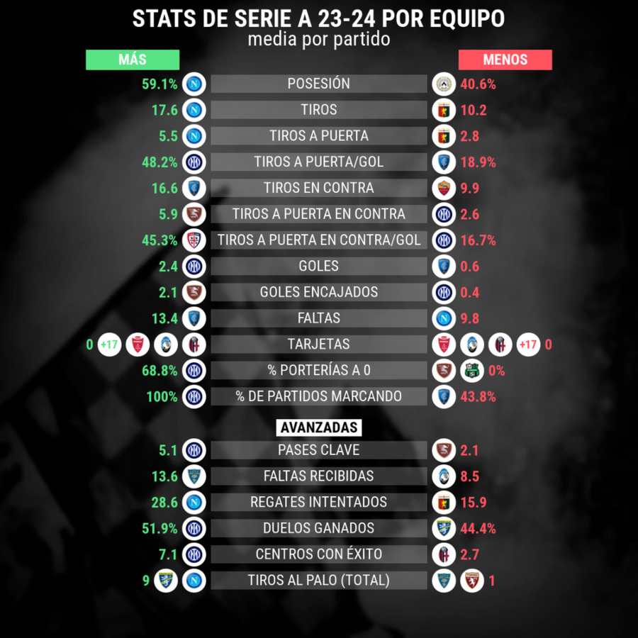 estadisticas de partidos destacados serie A 2023